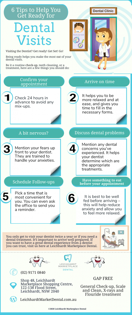 6 tips to help you get ready for dental visits in leichhardt infographic